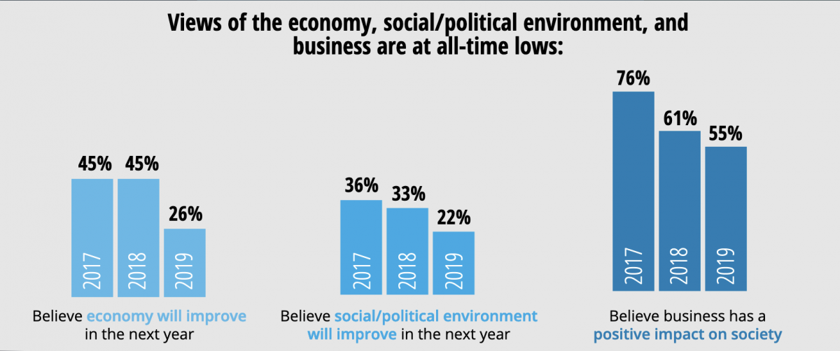 Economic bar graph